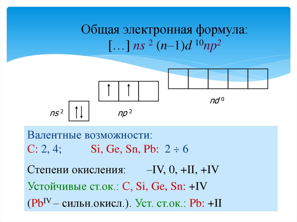 Формула 2 общий. Общая электронная формула. Основная электронная формула. Общая электронная формула d элементов. Общие электронные формулы групп.