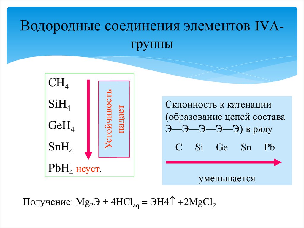 Водородных соединений следующих элементов. Общая характеристика элементов IVA группы углерод. Водородные соединения элементов. Водородные соединения элементов 5а группы. Формула водородного соединения.