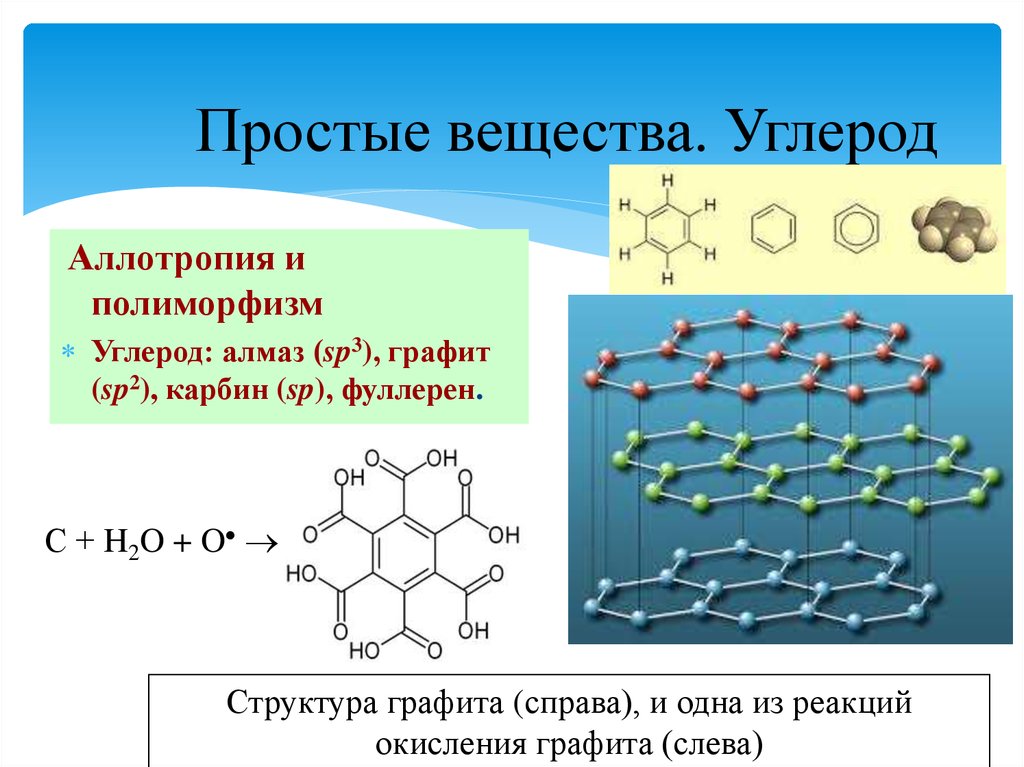 Графит простое вещество. Углерод Алмаз графит карбин фуллерен. Строение вещества углерода. Аллотропия карбин. Аллотропия углерода карбин.