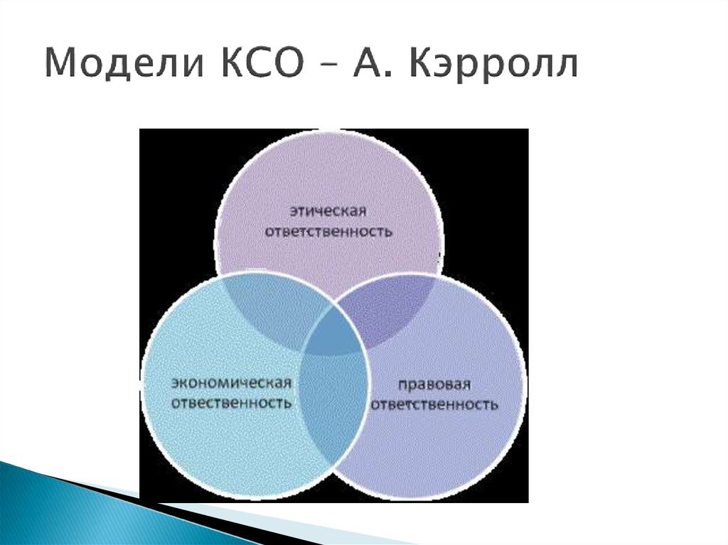 Презентация американская модель ксо