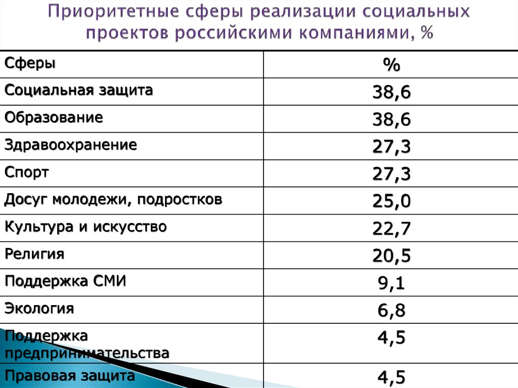 Начало реализации приоритетных национальных проектов дата