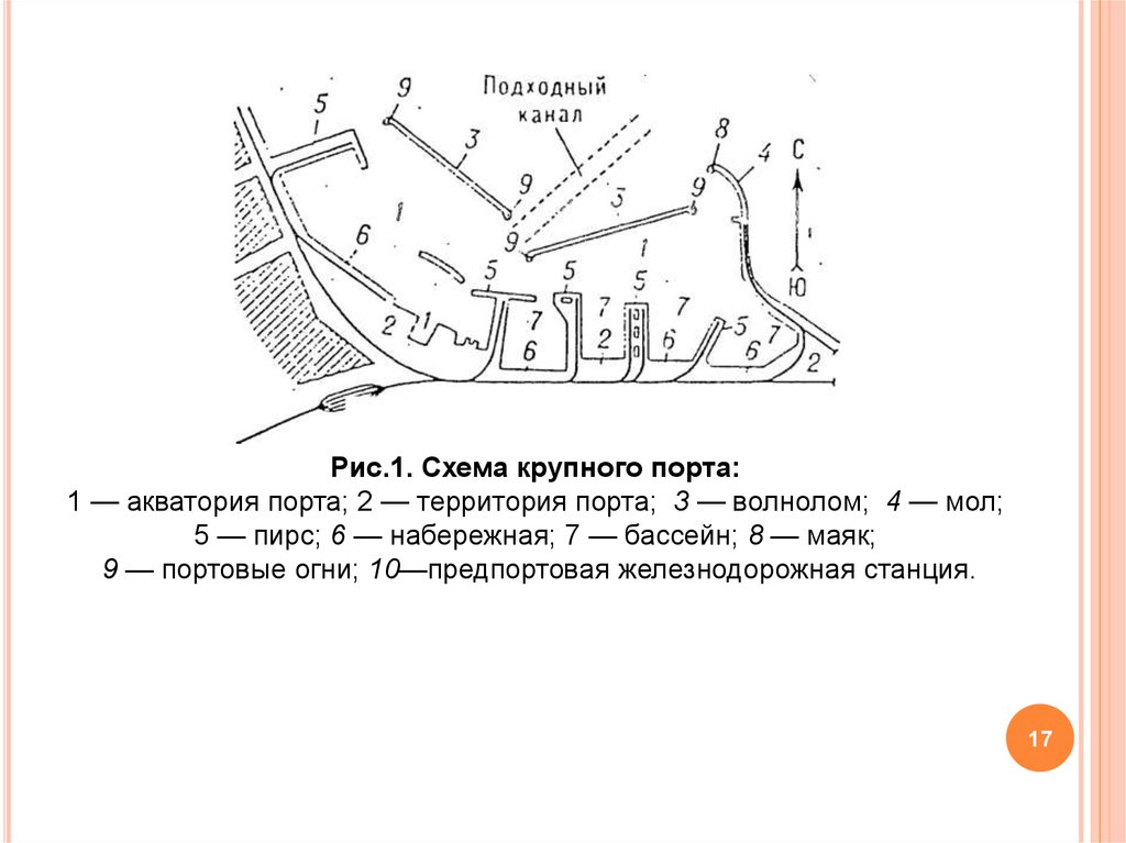 Рис 1 схема