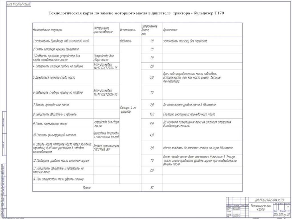 Классификация подъемно транспортных машин