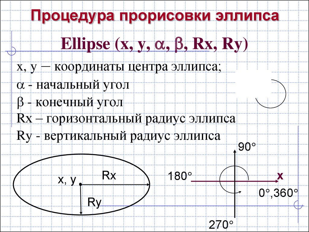Длина эллипса. Координаты центра эллипса. Радиус эллипса. Как найти центр эллипса. Диаметр эллипса.