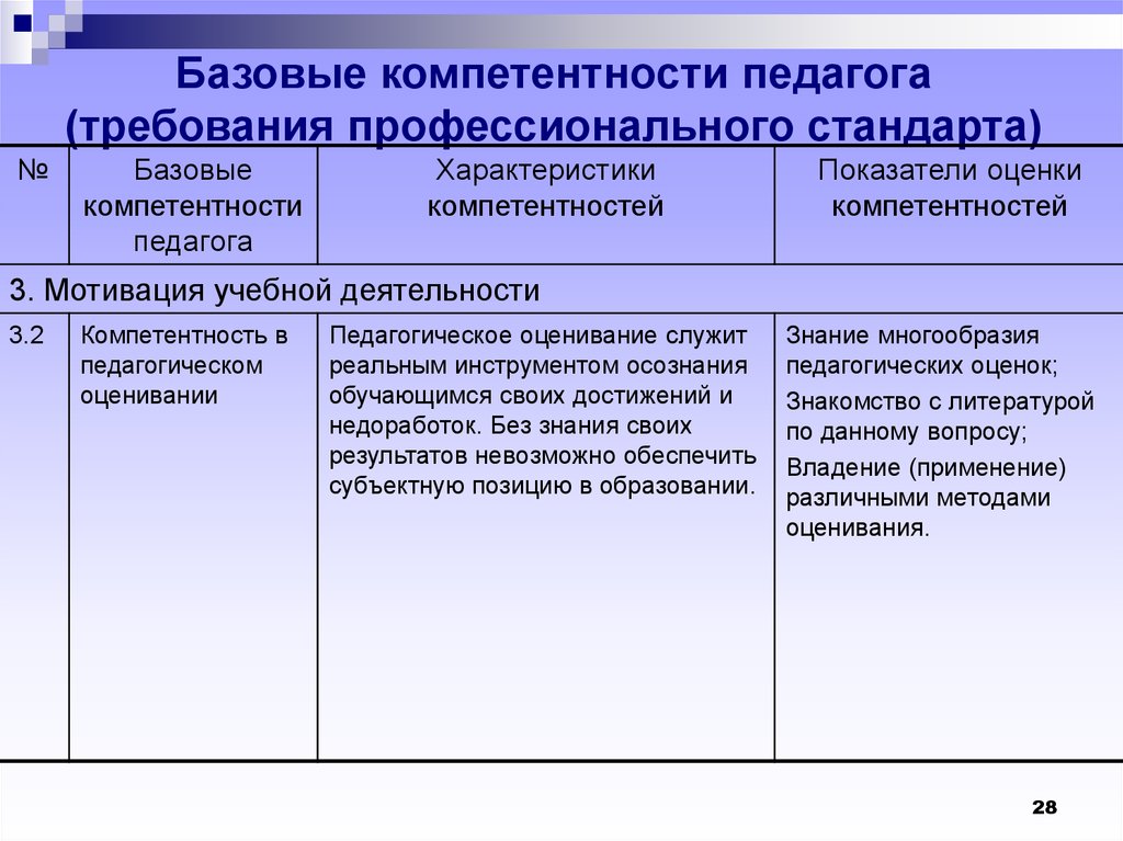 Что такое кос в профессиональных стандартах