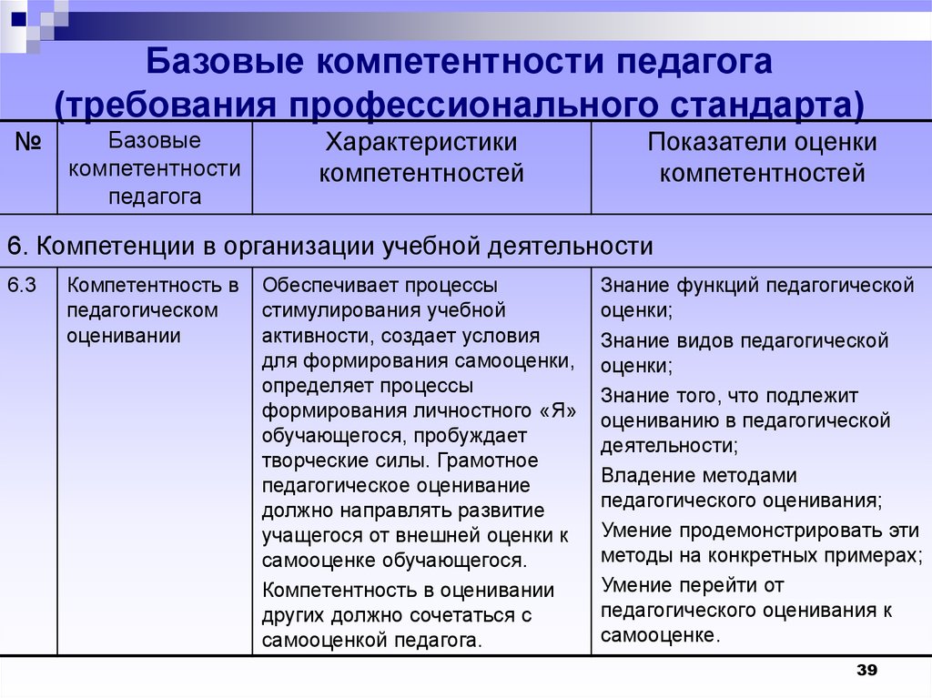 Развернутый план профессиональное образование