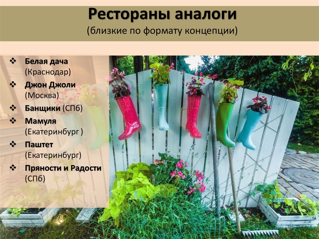 Рестораны аналоги (близкие по формату концепции)