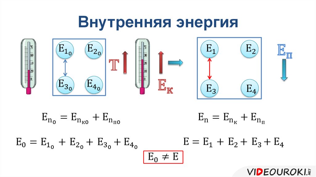 Внутренняя энергия тесты. Т энергия.