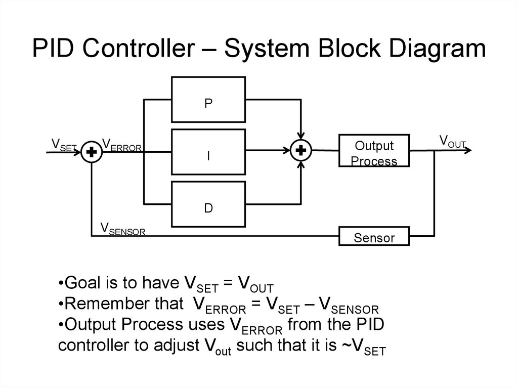 PID Controller – System Block Diagram