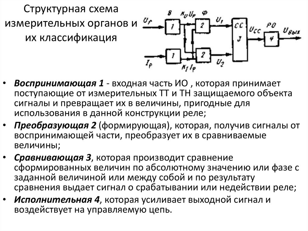 Структурная схема реле