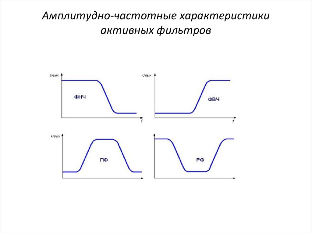 Амплитудно-частотные характеристики активных фильтров