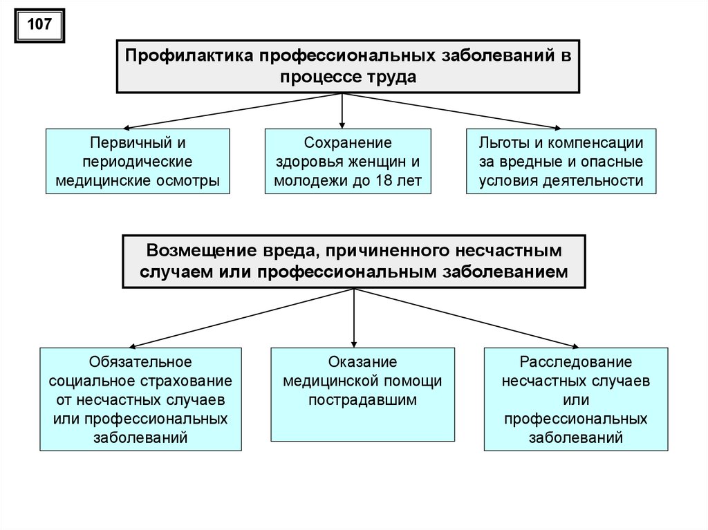 Профзаболевания от воздействия ультразвука презентация