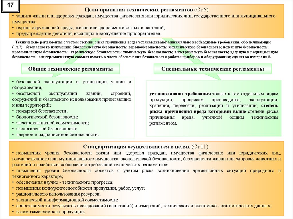 Защита жизни здоровья граждан имущество. Цели принятия технических регламентов. Цель принятия регламента. Цели принятия тех регламентов. Технические регламенты принимают в целях:.