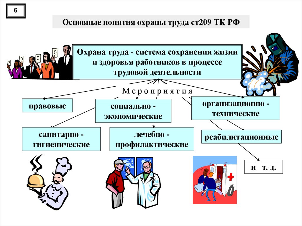 Охрана труда в проекте