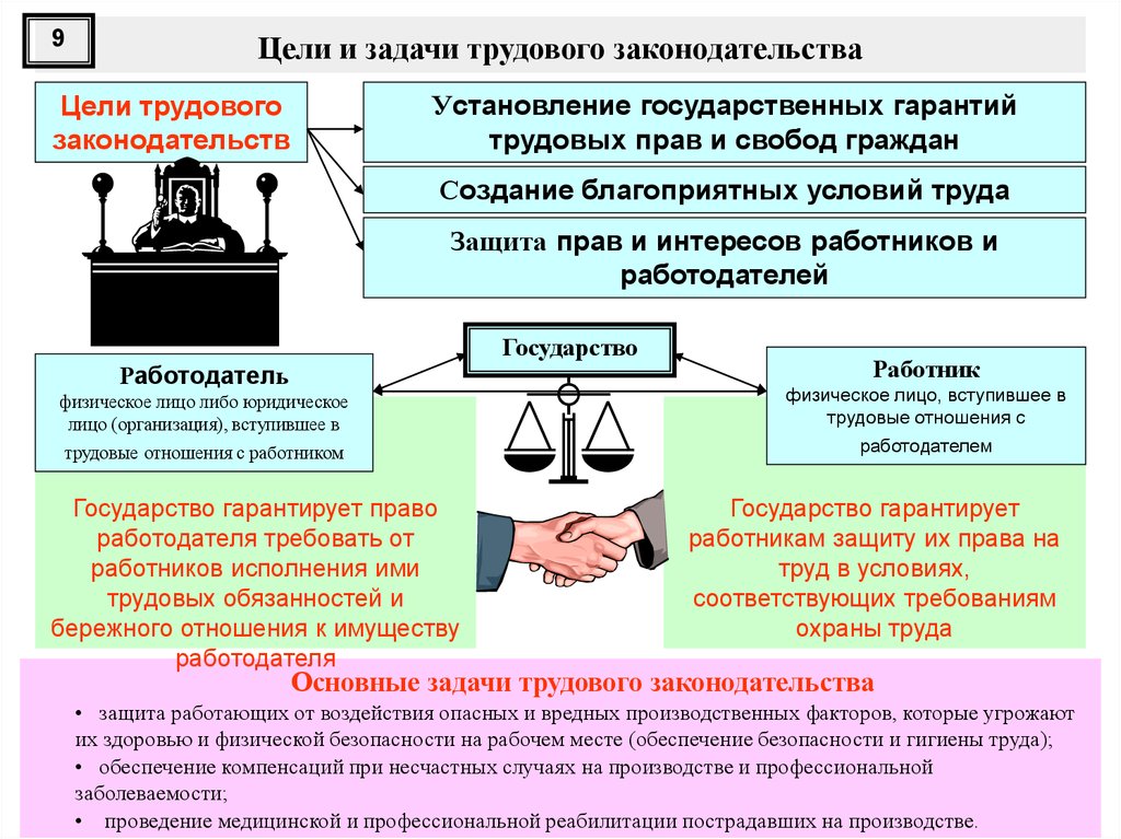 Организация охраны труда на предприятии презентация