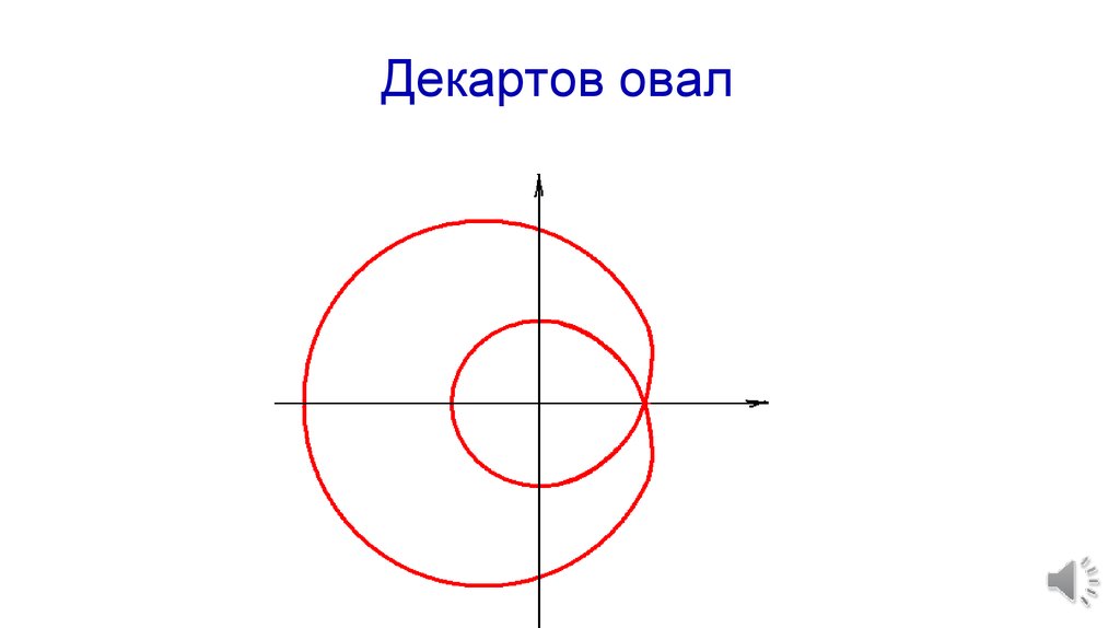 Декартов лист презентация