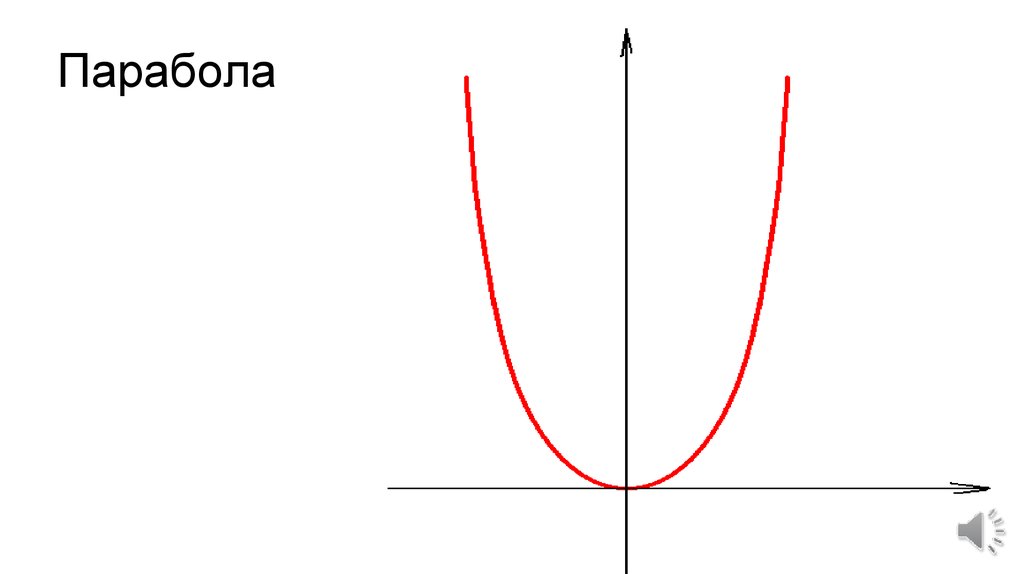 Изображение параболы. Парабола. Парабола рисунок. Парабола геометрия.