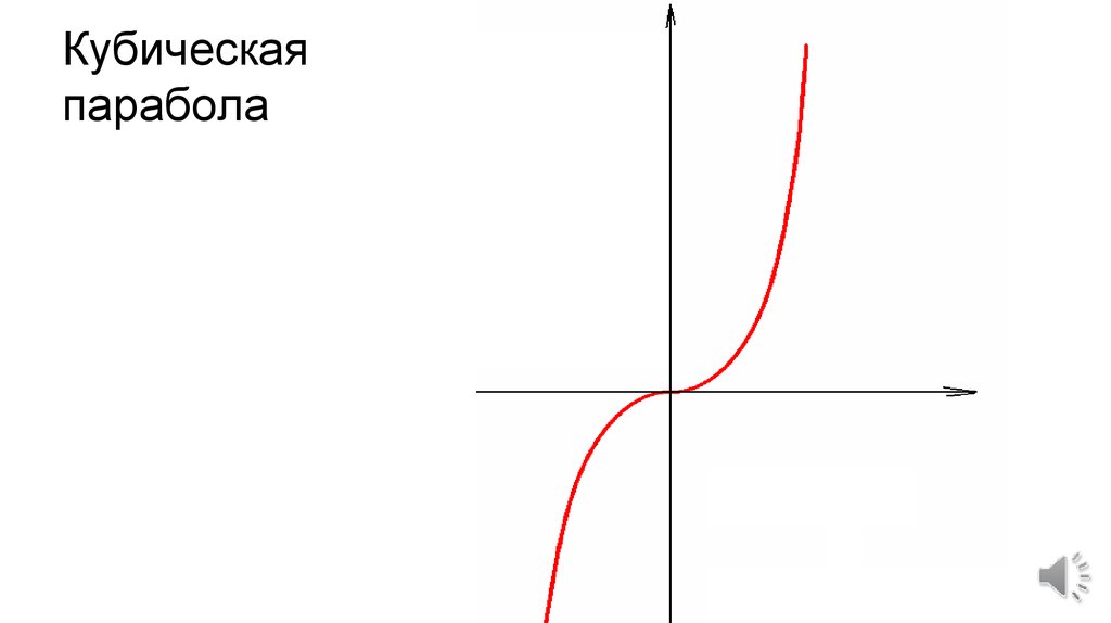 Кубическая парабола