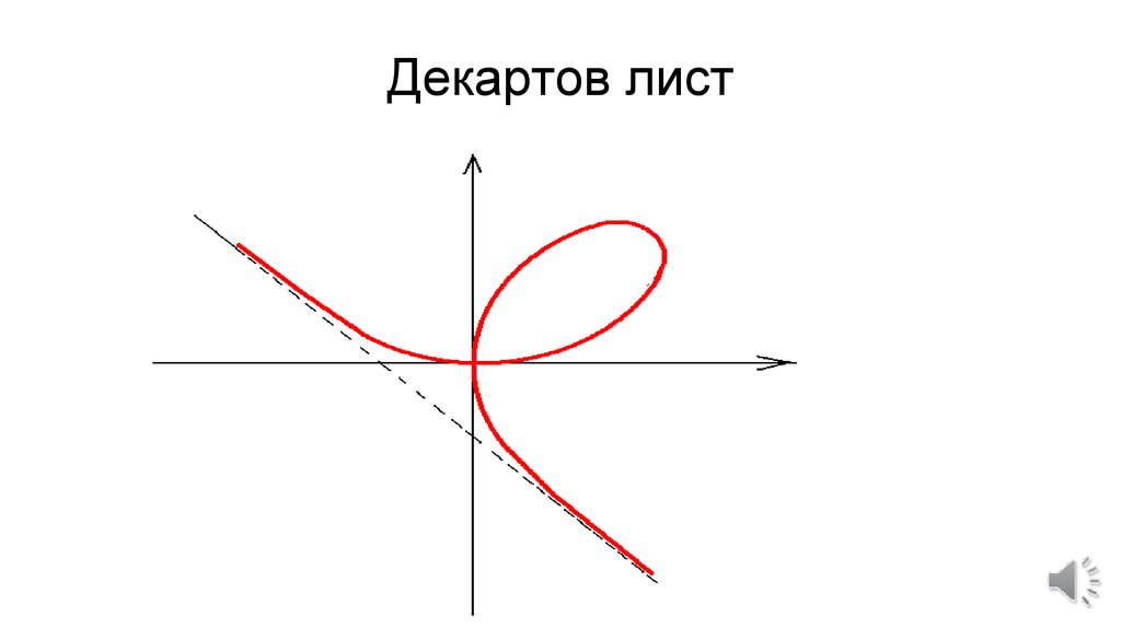 Декартов лист презентация