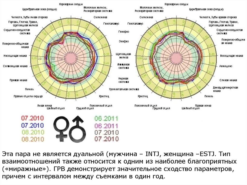 Грв. Метод грв. Грв биоэлектрография. Грв анализ. Прибор газоразрядной визуализации.