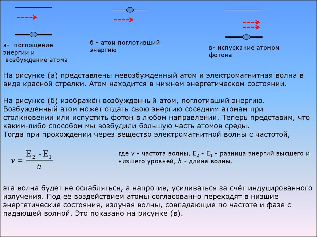 Процесс возбуждения атома. Поглощение атомом фотона. Энергия возбуждения атома.