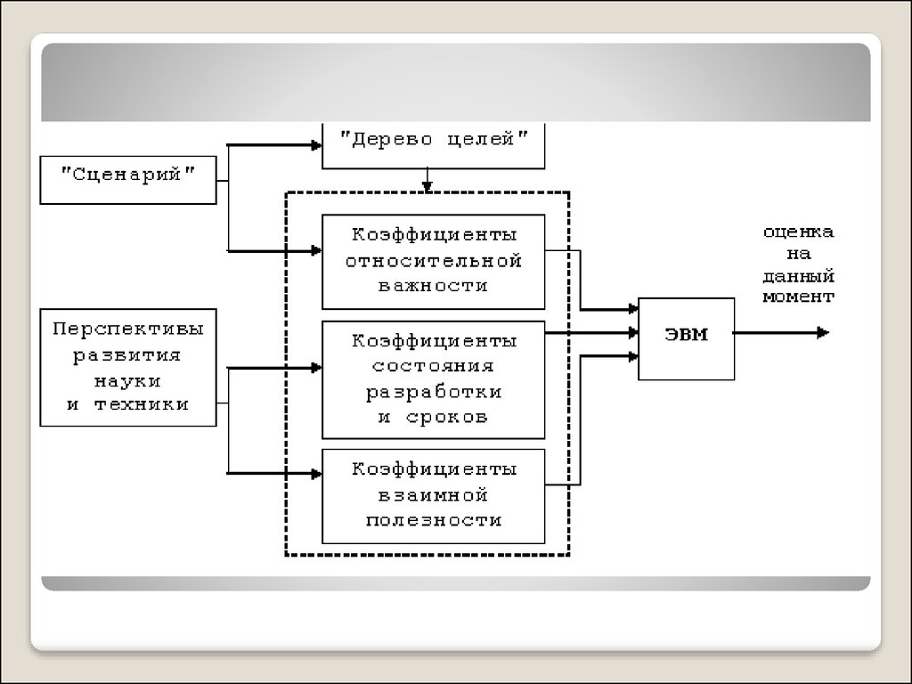 Patterned method. Метод планирования паттерн. Методика паттерн пример. Этап метода pattern. Дерево целей паттерн.