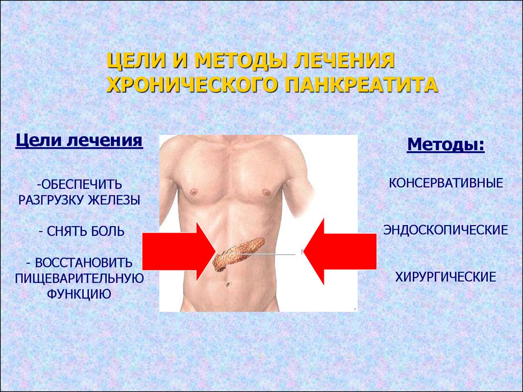 Панкреатит презентация терапия