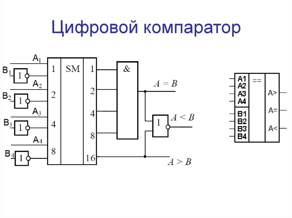 Устройство цифр. Цифровой компаратор логическая схема. Схема одноразрядного компаратора. Четырехразрядный цифровой компаратор. Схема цифрового одноразрядного компаратора.