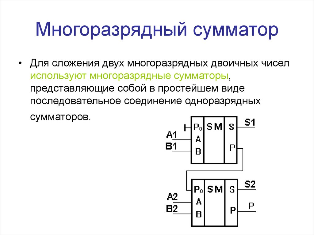 Электронная логическая схема выполняющая суммирование двоичных чисел