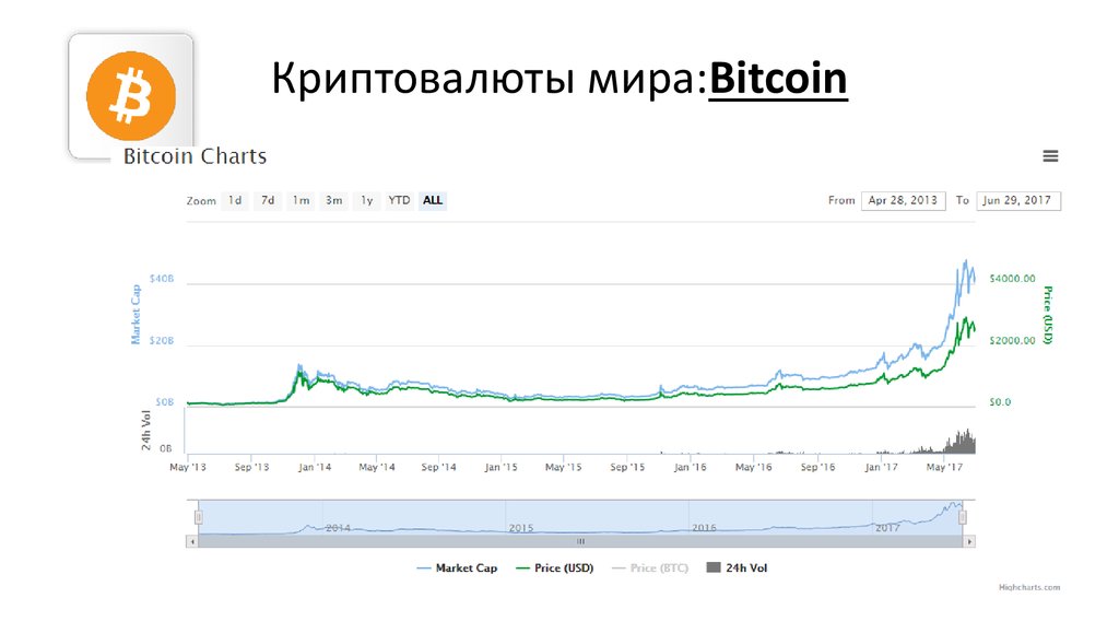 Биткоин на мир. Криптовалюта деньги будущего. Биткоин деньги будущего. Цифровая валюта в мире.