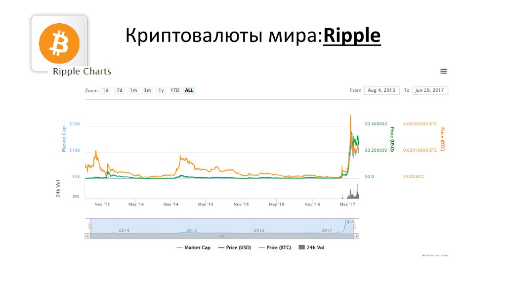 Презентация криптовалюта деньги будущего