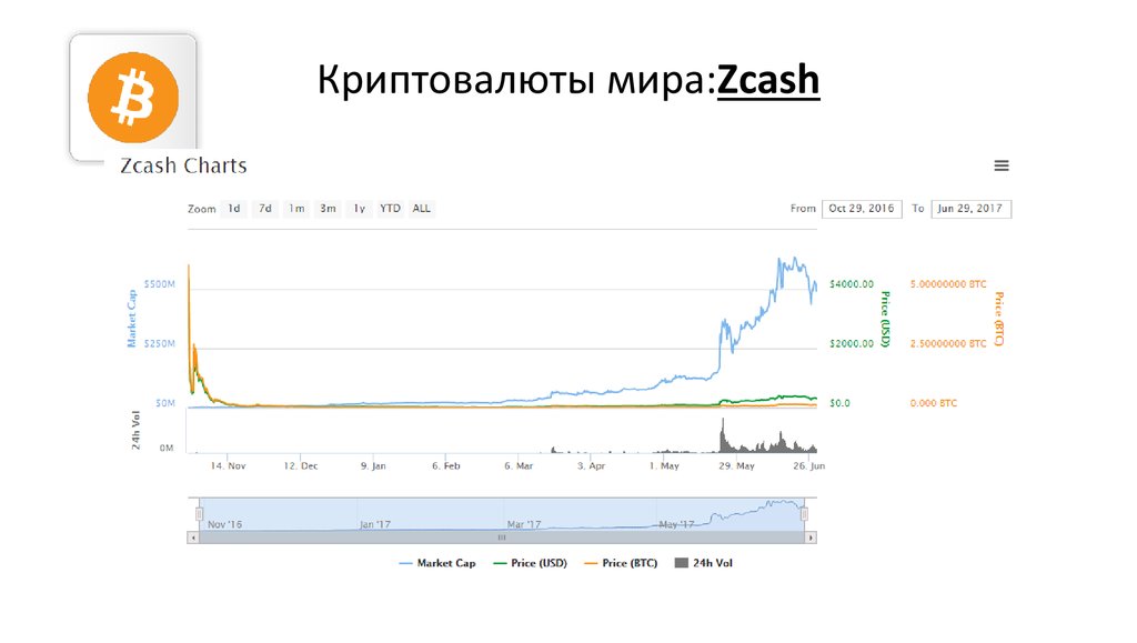 Прогноз криптовалюты popcat. Проект на тему криптовалюта деньги будущего. Минусы биткоина. Криптовалюта деньги будущего проект опрос. Криптовалюта деньги будущего индивидуальный проект.