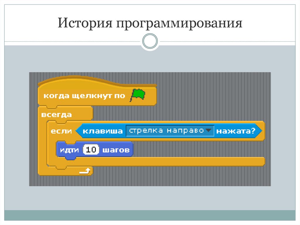 История программирования презентация