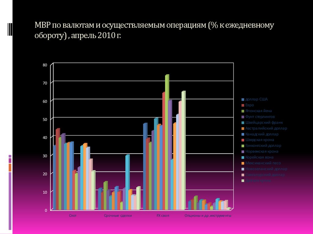 Анализ мировая