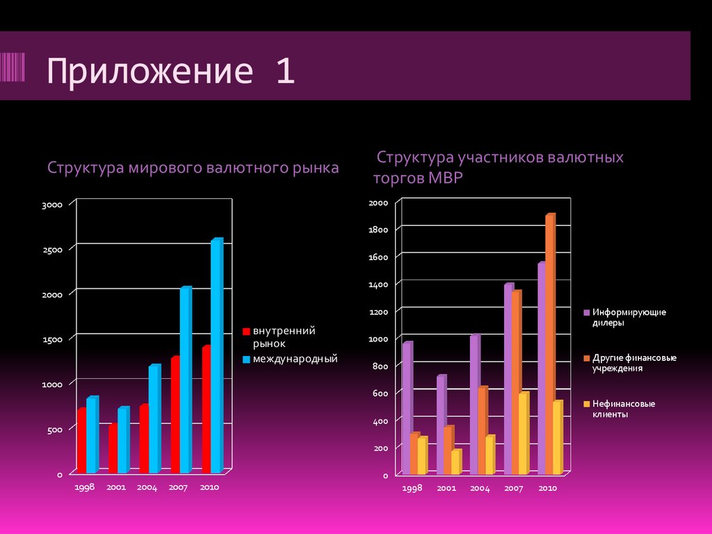 Исследование мировой