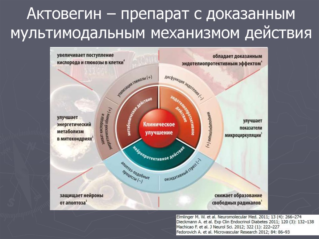 Доказанные препараты