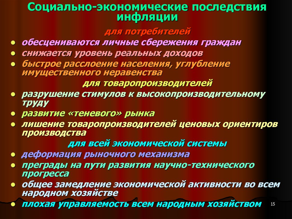 Кратко опишите последствия инфляции заполнив схему