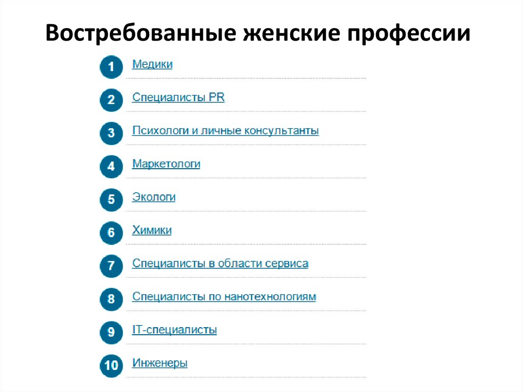 Список работ профессий. Востребованные женские профессии. Женские профессии список. Самые востребованные профессии женские после 9 класса. Чисто женские профессии список.