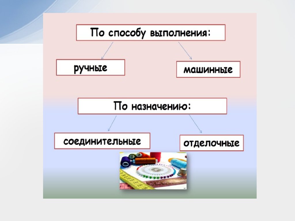 Технология машинных работ 7 класс. Машинные швы. Технология машинных работ 7 класс технология. Термины машинных работ.