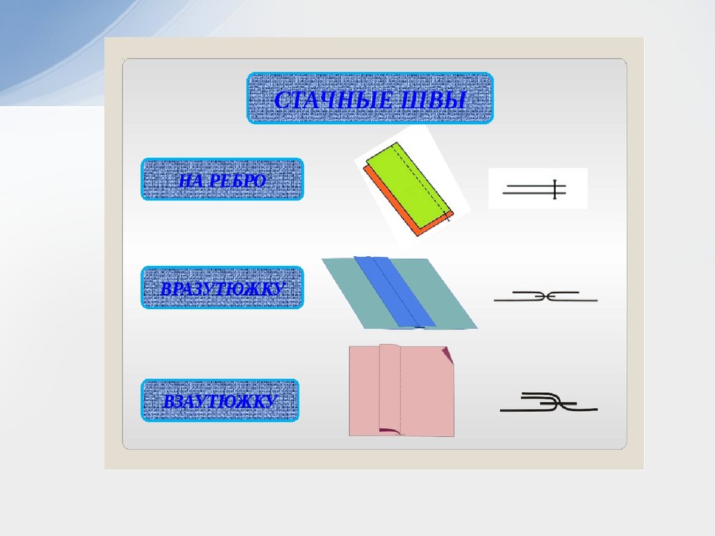 Технология машинных работ 7 класс презентация