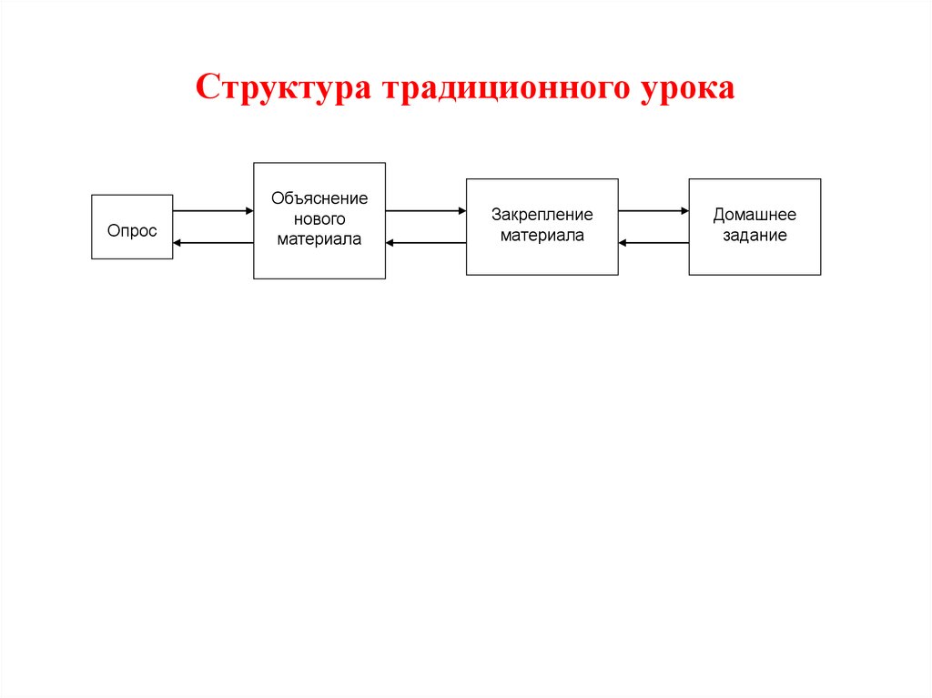 Традиционная структура. Структура традиции. Традиционная структура управления. Традиционная структура схема. Традиционная структура организации.