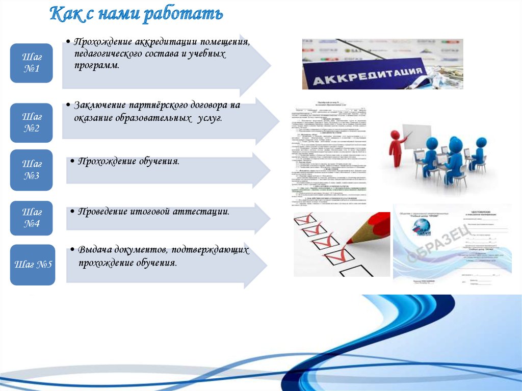 Как с нами работать. Презентации профи. Как пройти аккредитацию it компании. С пройденной аккредитацией нас!.