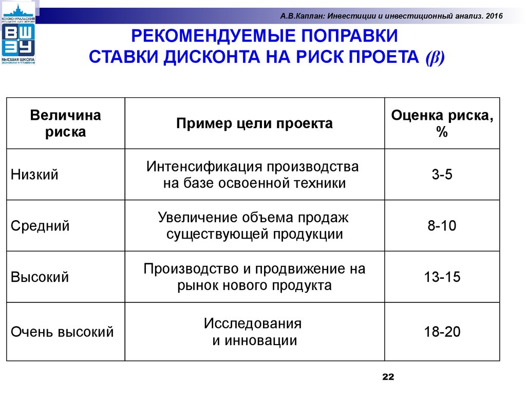 Изменение ставки риска