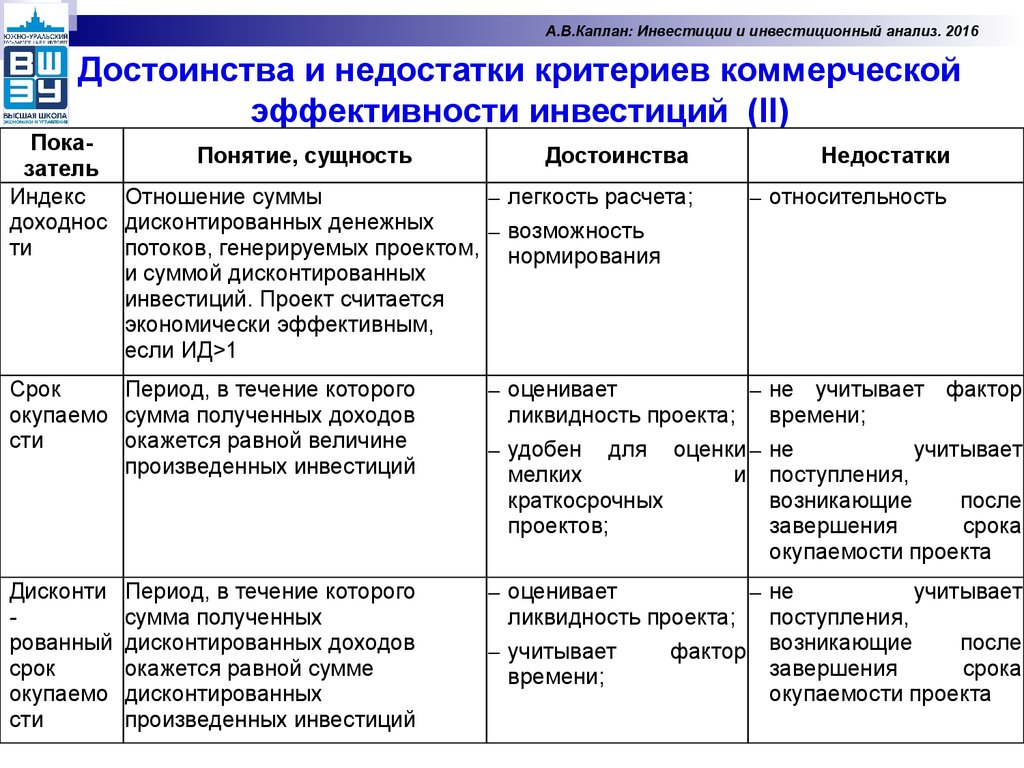 Сравнение различных инвестиционных проектов и выбор лучшего из них рекомендуется проводить по показателям