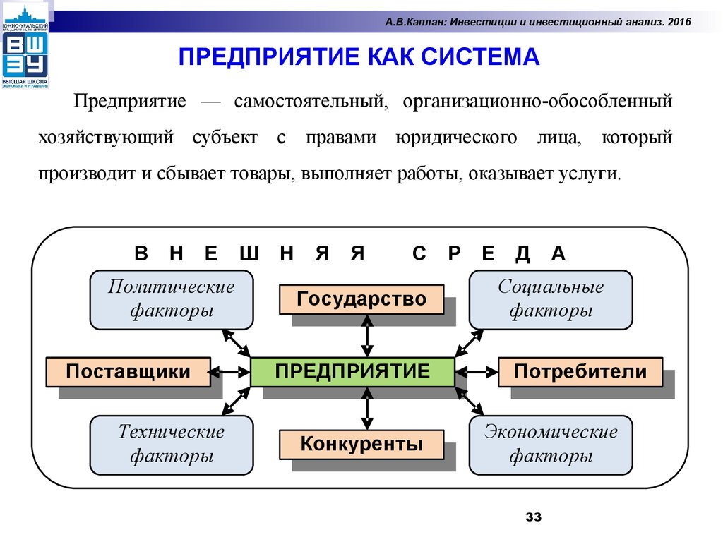 Фактор поставщики