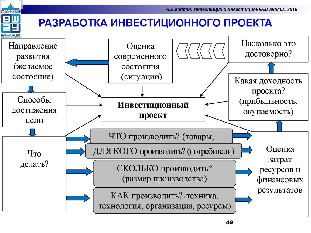 Объект деятельности организации. Общая схема инвестиционного анализа. Схема реализации инвестиционного проекта. Разработка плана инвестиций. Схема разработки инвестиционного проекта.