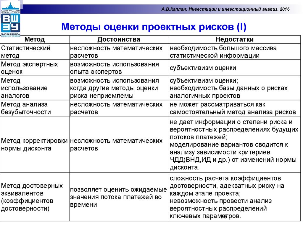 Анализ методов оценки. Методы анализа рисков инвестиционных проектов. Методы анализа инвестиционных рисков. Методики оценки рисков статистические аналитические экспертные. Методы анализа рисков и их характеристики.