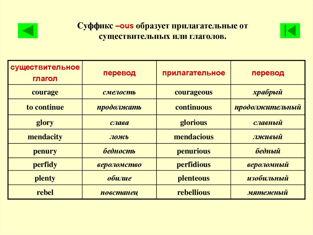 Суффиксы прилагательных в английском языке презентация