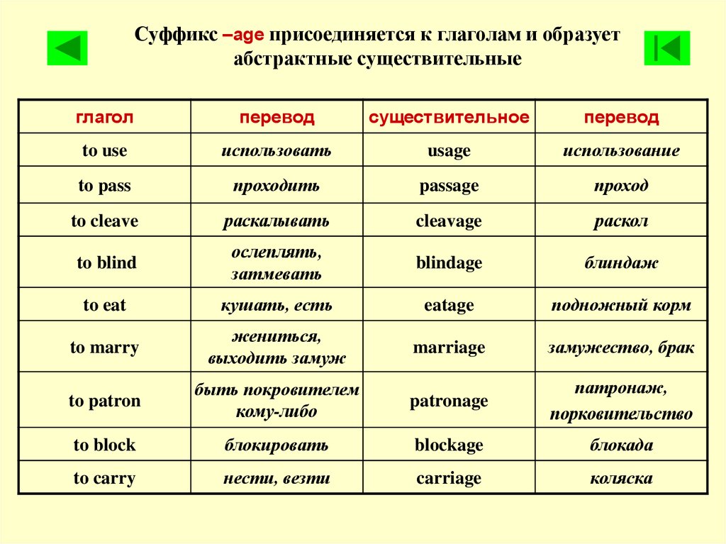 Картина образовать прилагательное