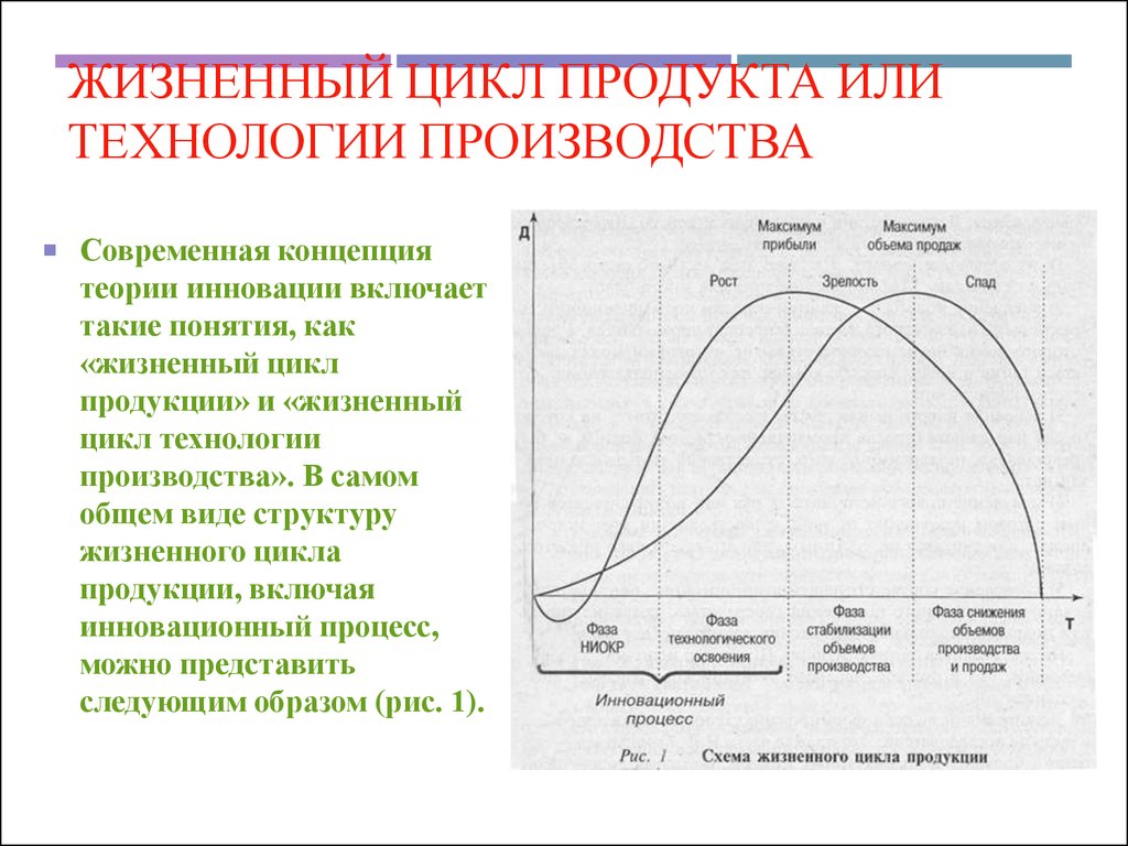 Схема жизненного цикла продукта